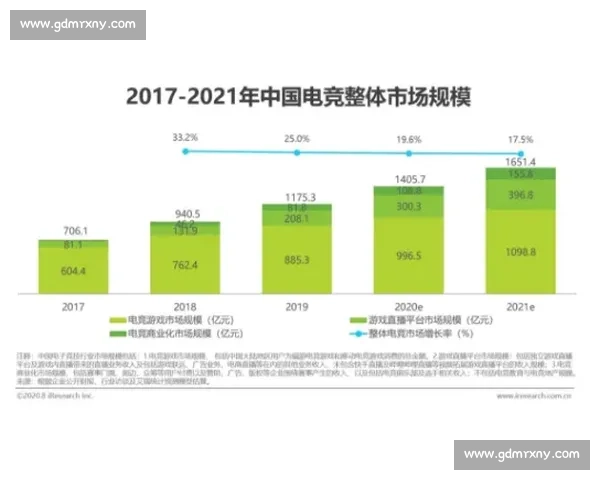 以电竞赛事商业开发为核心的产业生态创新路径与价值增长模式探索 以电竞赛事商业开发为核心的产业生态创新路径与价值增长模式探索