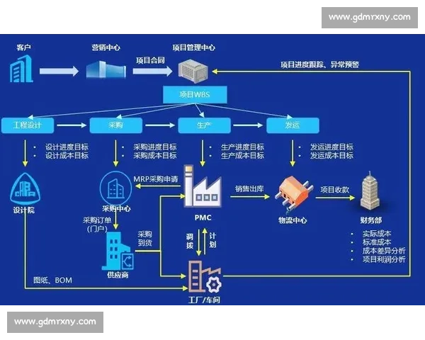 以交付能力为核心驱动打造高效团队与卓越项目管理体系建设路径 以交付能力为核心驱动打造高效团队与卓越项目管理体系建设路径