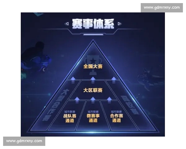 电竞赛事市场策略驱动下的产业升级与品牌价值创新路径研究探索分析